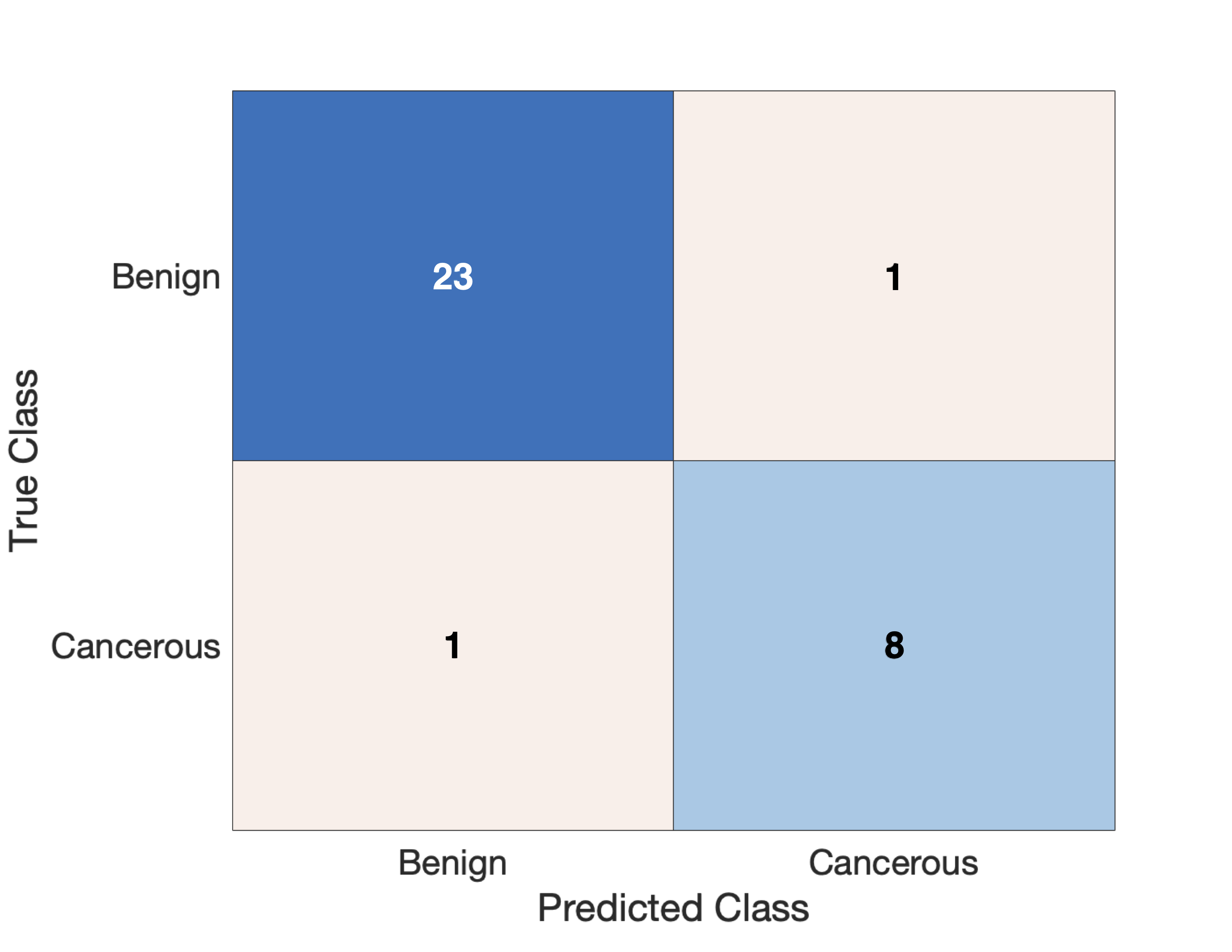 Confusion Matrix for LSTM Model